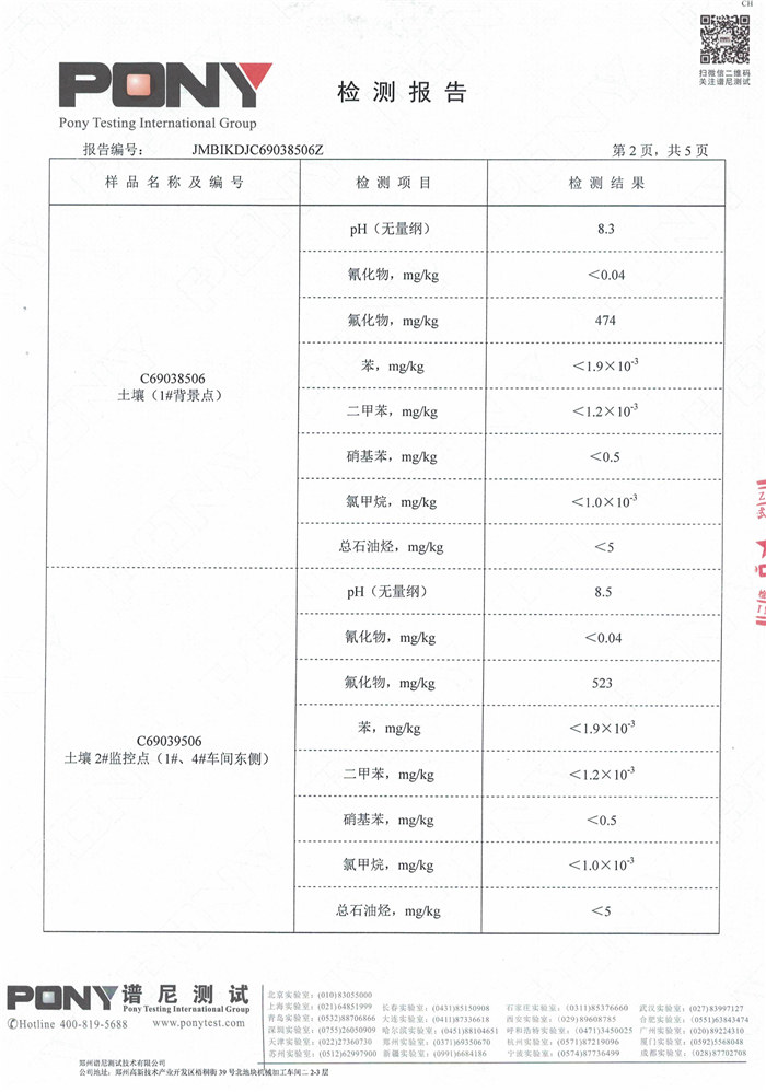 安陽(yáng)全豐生物科技有限公司土壤監(jiān)測(cè)報(bào)告