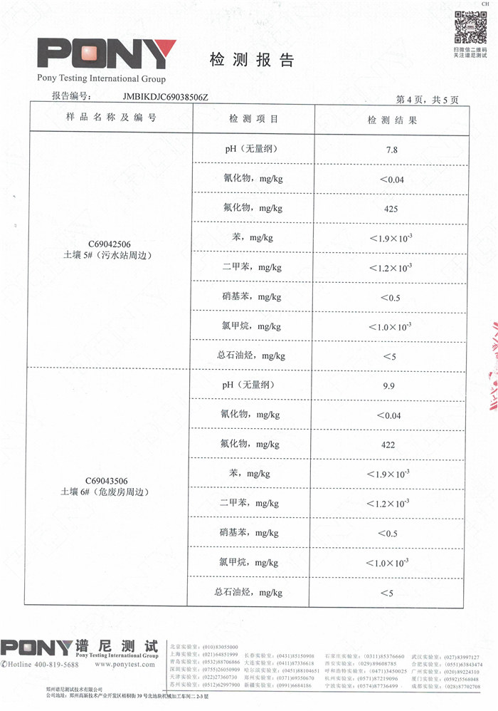 安陽(yáng)全豐生物科技有限公司土壤監(jiān)測(cè)報(bào)告