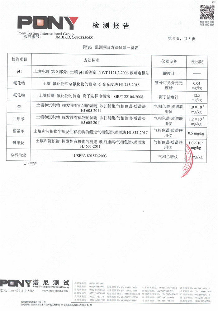 安陽全豐生物科技有限公司土壤監(jiān)測(cè)報(bào)告